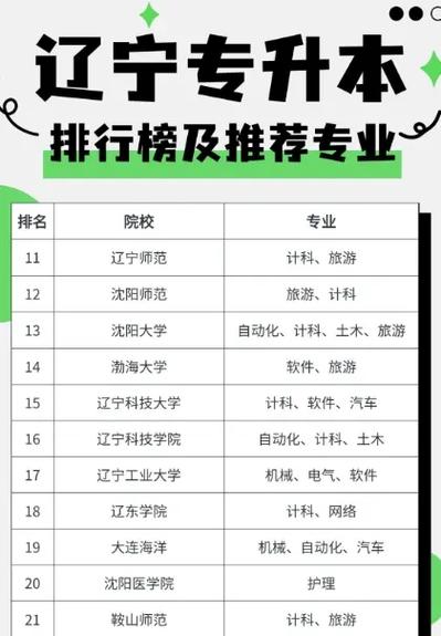 辽宁省专升本考试培训机构有哪些