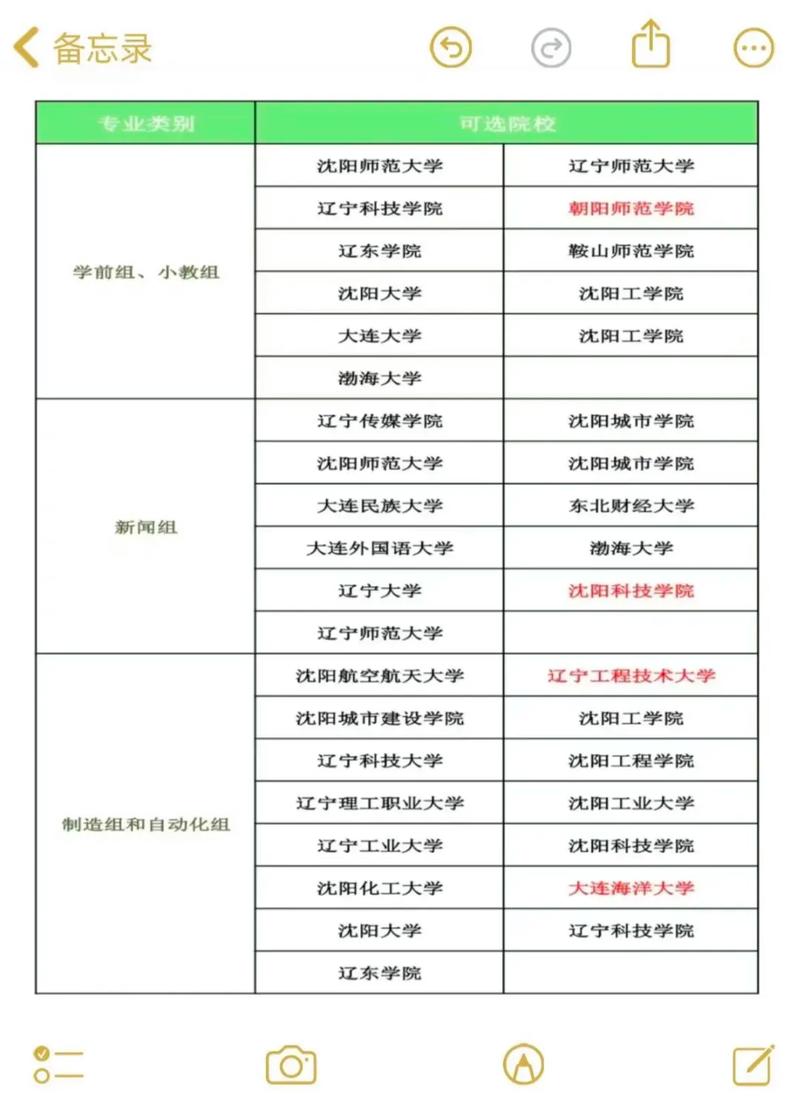 专升本培训机构比较出名的有哪些