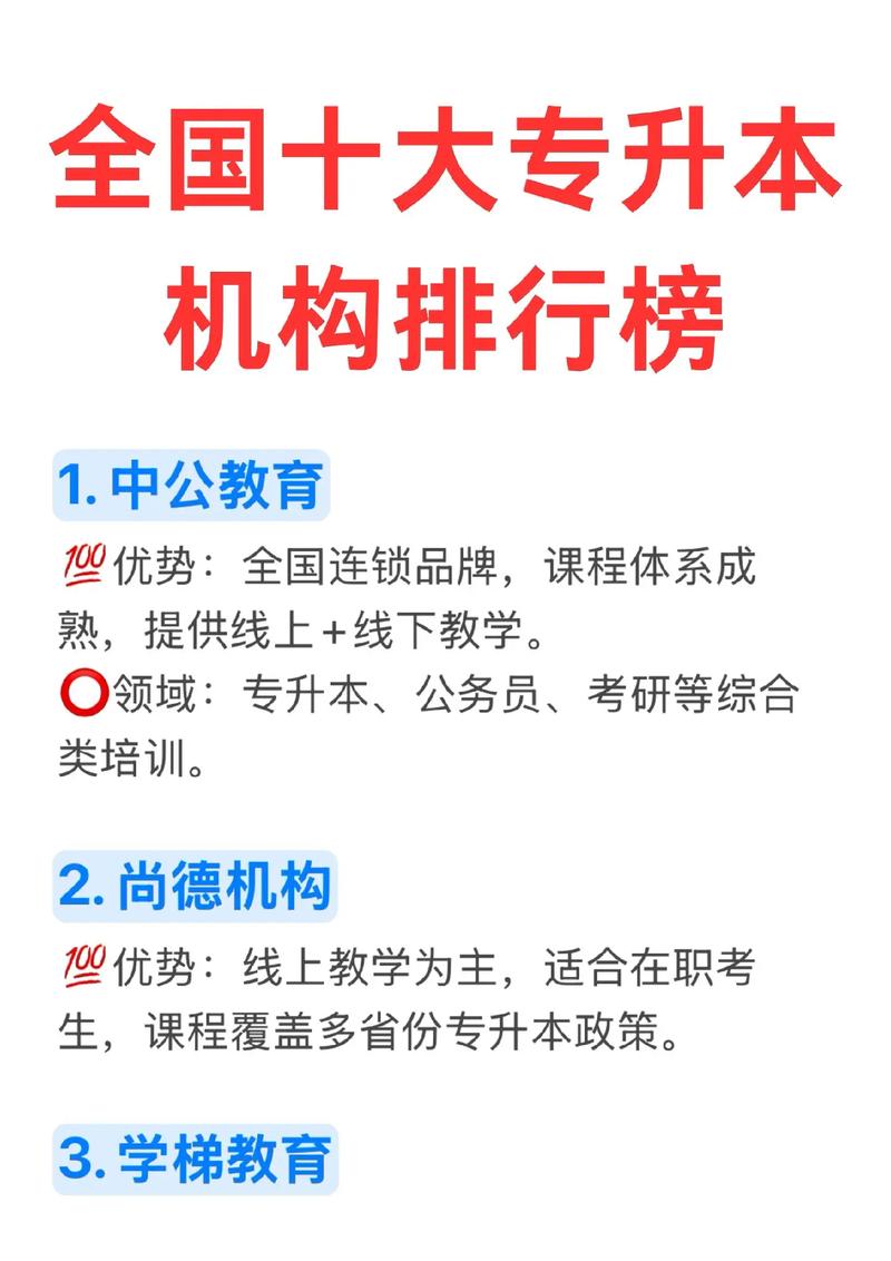 上海专升本培训机构排名前十