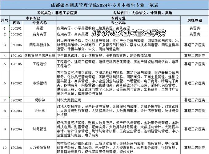 专升本报名时间及流程