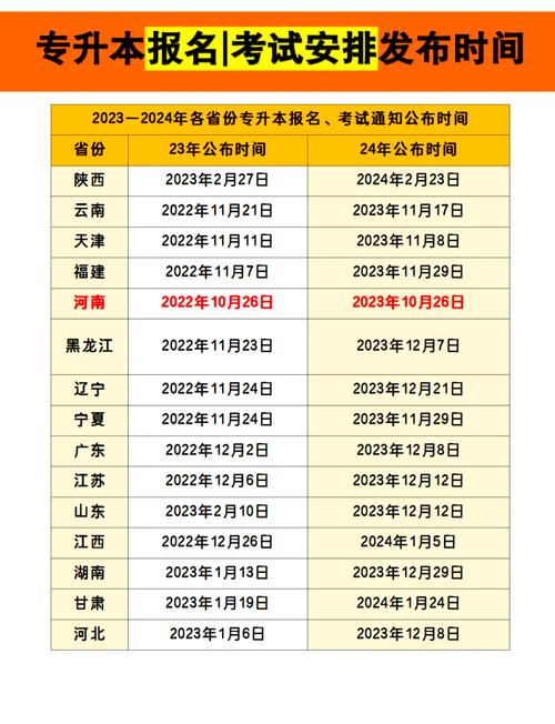 甘肃专升本报名入口官方网站2025报名时间，甘肃专升本报名入口官方网站2025报名时间表