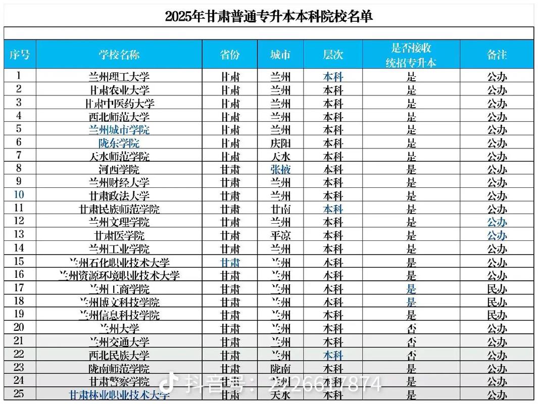 甘肃专升本志愿填报时间