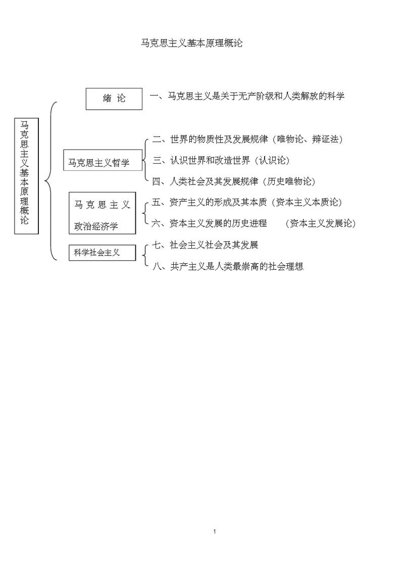今年考研政治如何