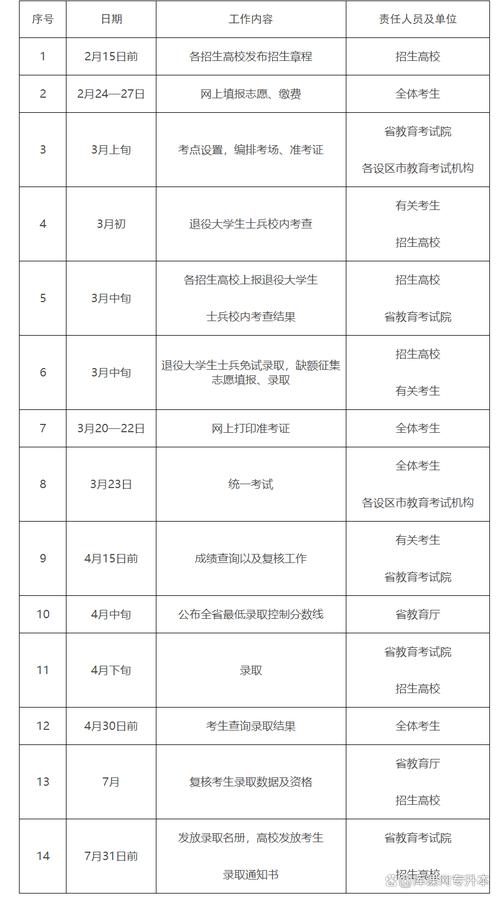 2025年江西专升本时间