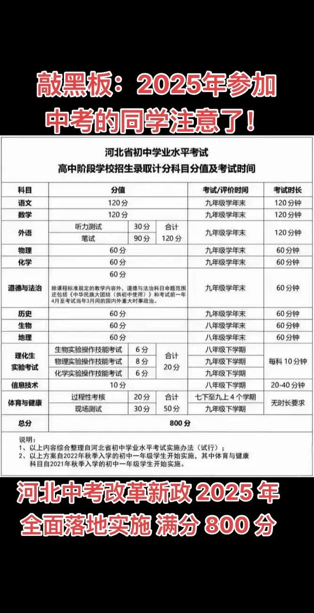 邯郸一中直升班用参加中考不