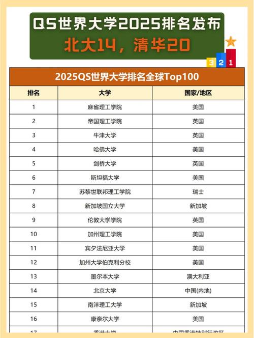 北清列第一,北航、北邮成最大赢家!分数线排名前30位高校榜单出炉_百度...