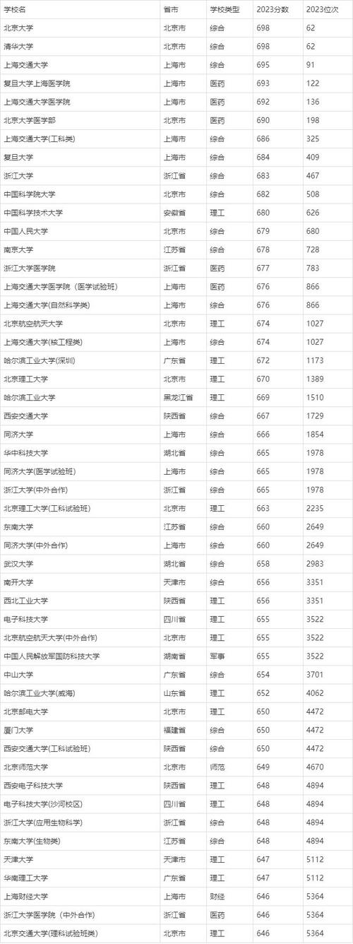 四川分数线2023一本,二本,专科