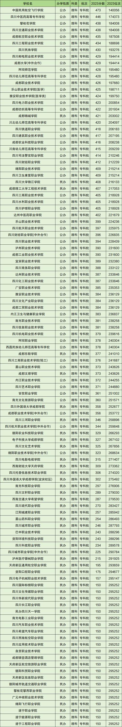 2023河北一本二本三本分数线是多少