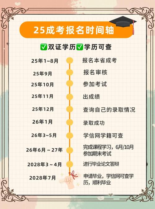 2020届毕业后怎么专升本