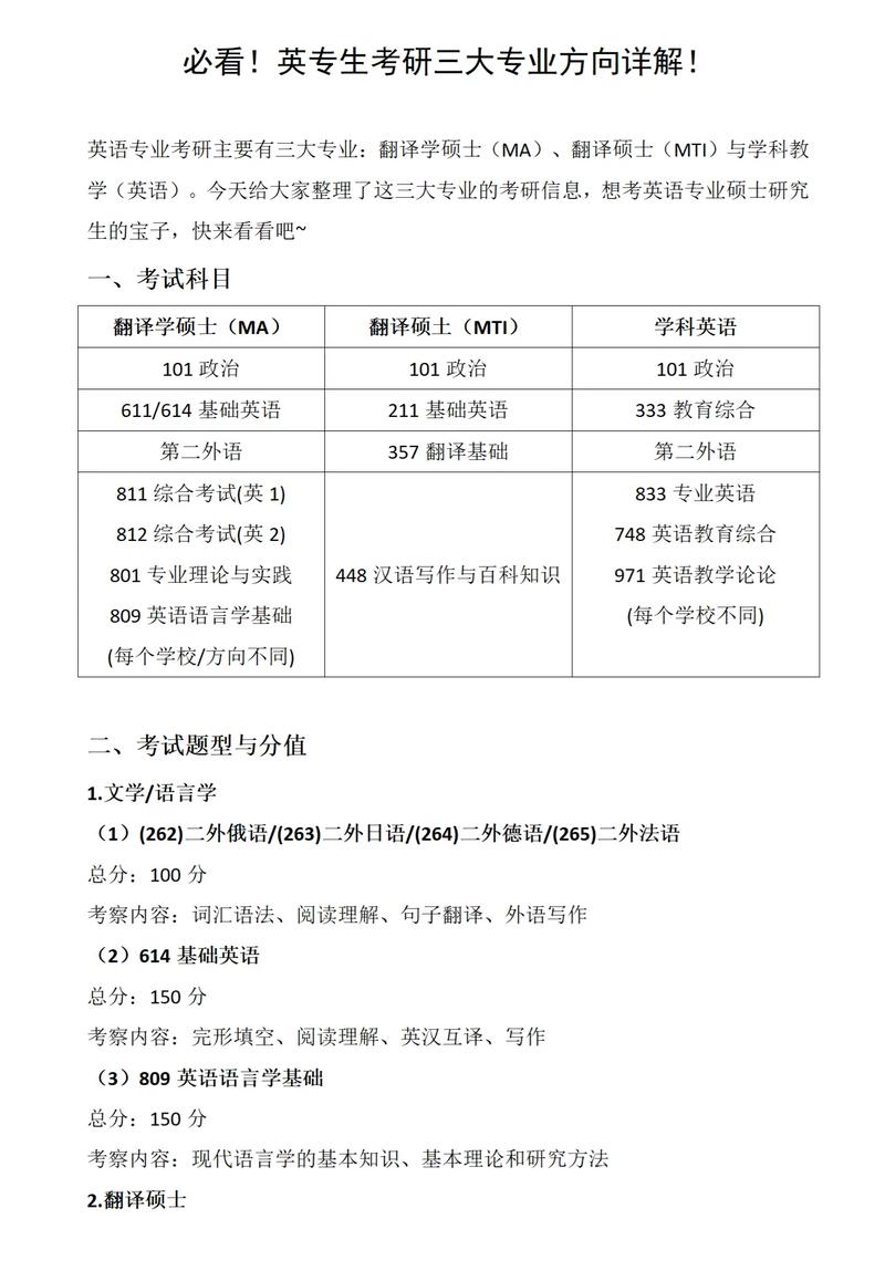 英语专业考研都考哪些科目