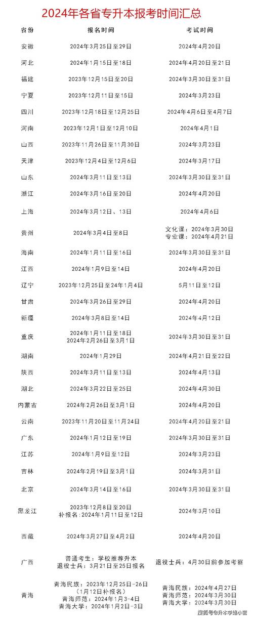 2025年广西专升本考试时间:4月23-24日!打印准考证和考试地点