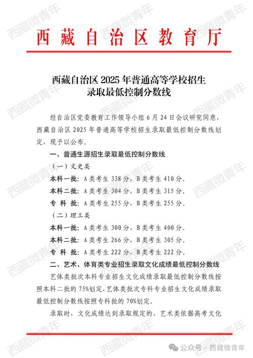 2025年西藏专升本考试政策公布!