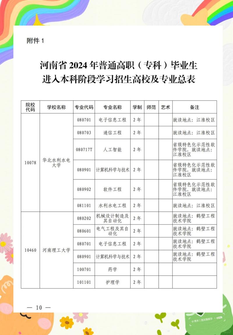 河南专升本2024年政策