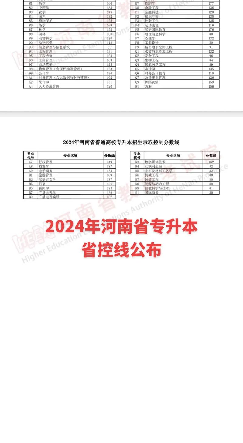 24年专升本报考时间汇总,12月会出哪些通知?