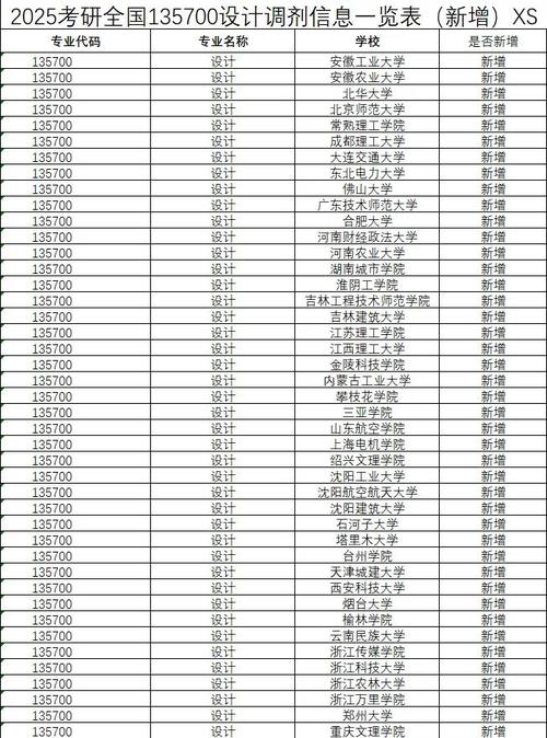 2026考研调剂43所院校名单速览