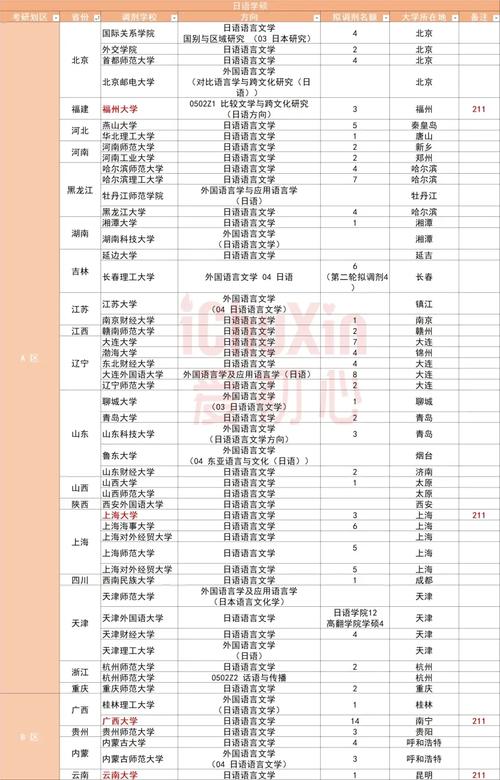 考研最容易调剂的大学