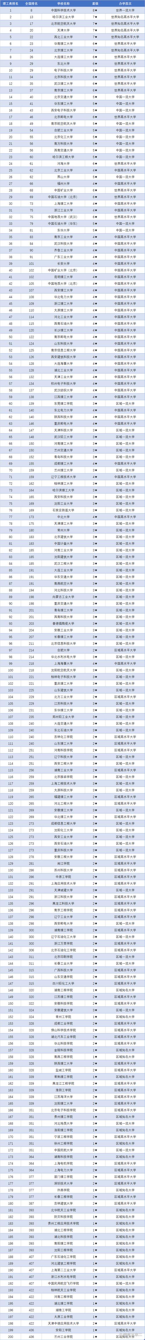 高考分数线全国排名比较高的学校，高考分数线全国排名比较高的学校是哪个？
