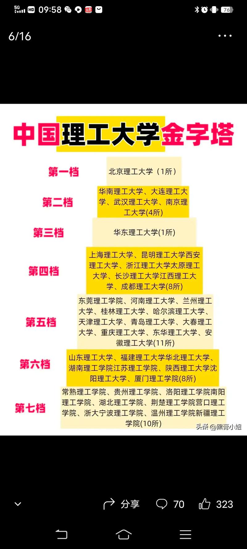 全国985高考分数线排名