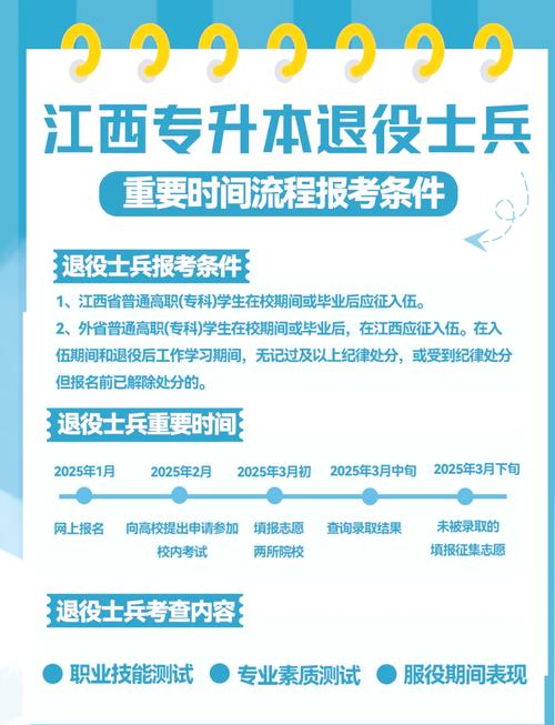 大专生退伍后专升本要什么条件