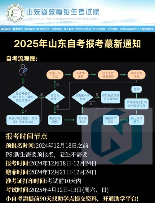 上海2021年专升本报名？上海2020专升本报名入口官方网站？