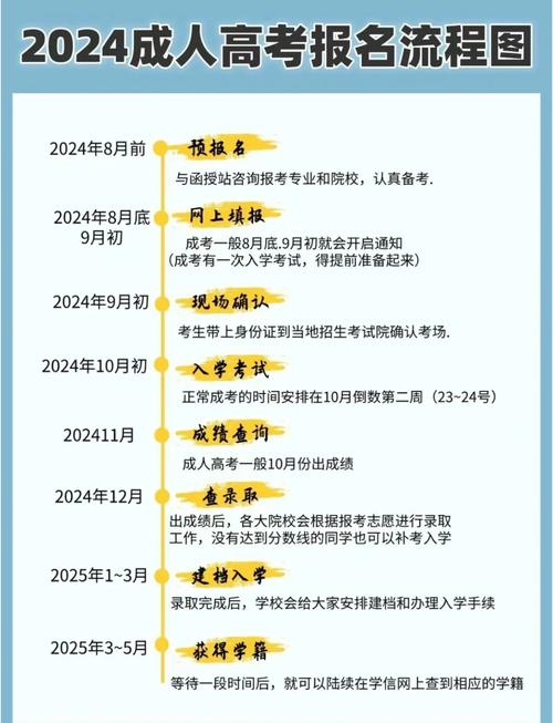 2021年上海成人高考报名要什么条件?