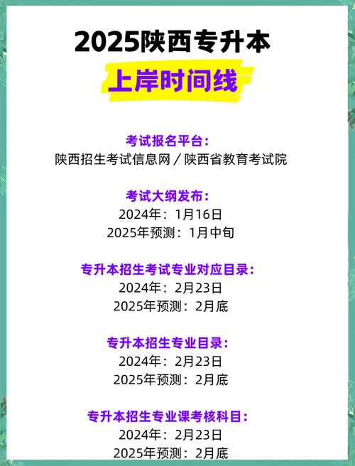 陕西专升本出成绩时间