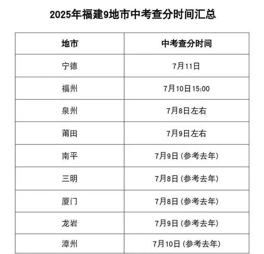 莆田中考时间2023年时间表