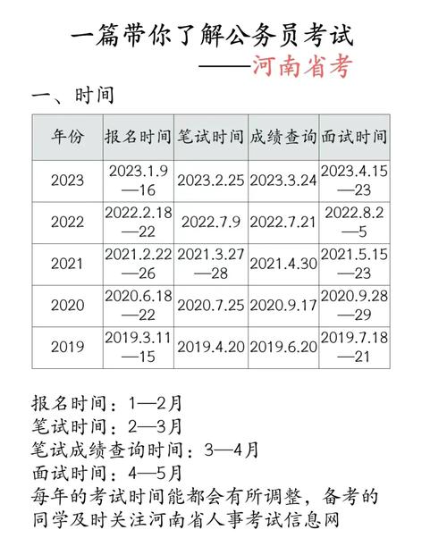 2017-2023河南专升本政策发布时间和报名考试时间