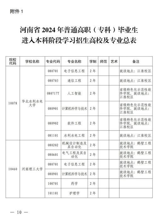 2023年河南专升本考试政策及报名通知!