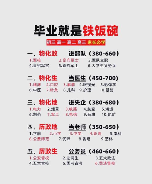 想从政高中应选哪三科