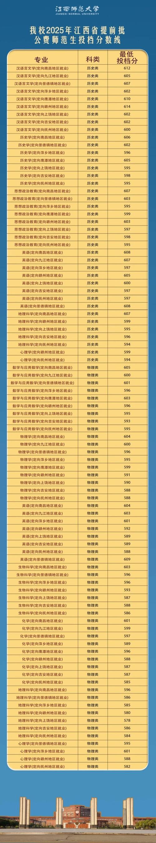 前十名校高考分数线