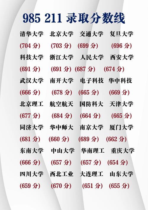 高考679分能上清华吗