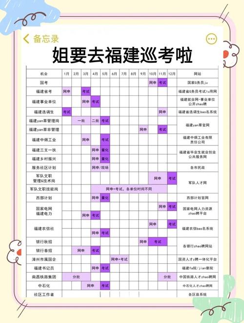 福州中考2022时间