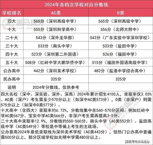 2025年深圳中考满分610分!想上名校要多少分?