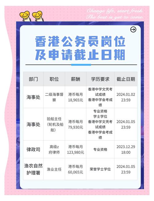 香港永居可以考内地公务员吗