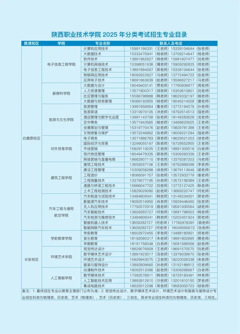 陕西省专升本官方网站有哪些