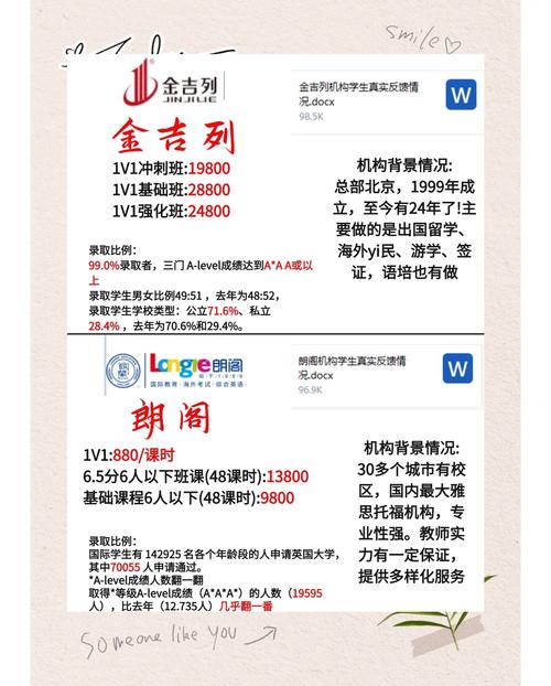 金吉列留学电话