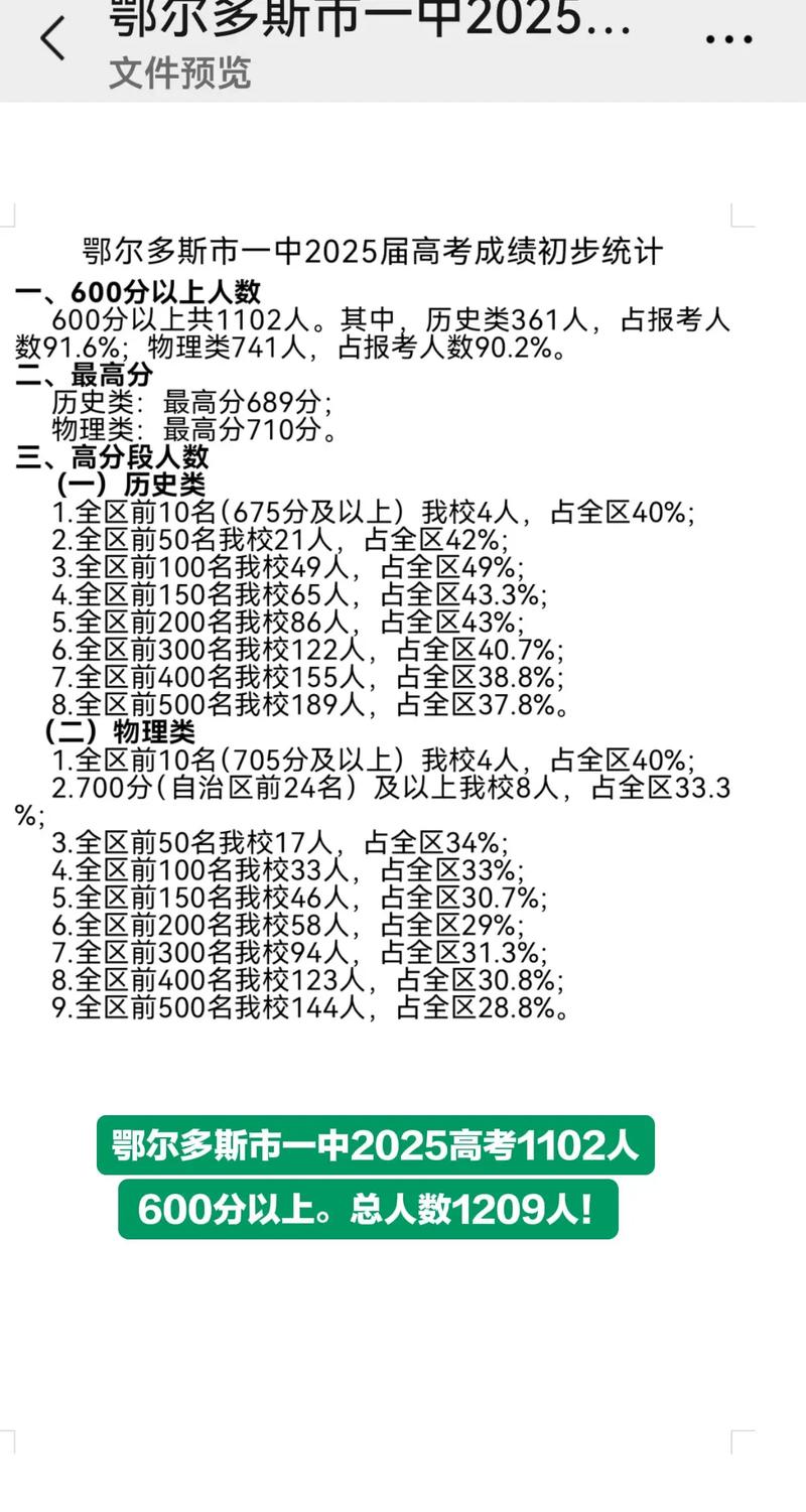 内蒙古自治区中考总成绩是多少