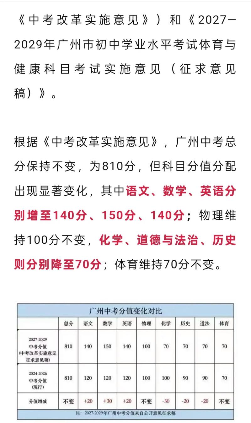广州市教育局正式发布2027—2029年中考改革方案