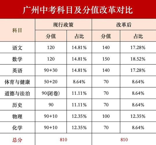 2010年常州市中考(高中招生)录取分数线