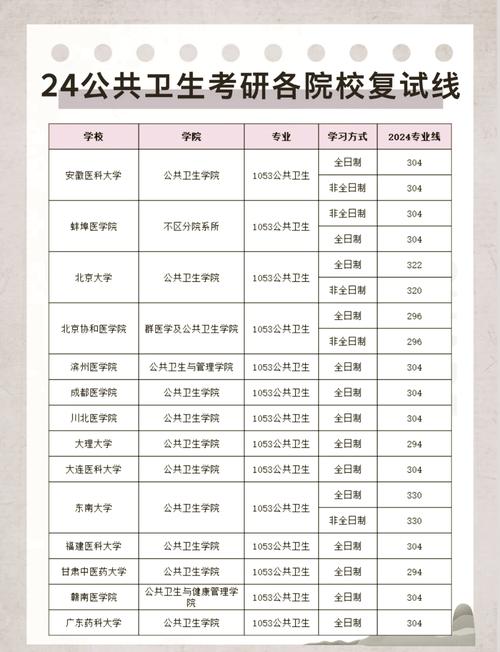 英国多所院校招生政策放宽!考研后留学的好选取!