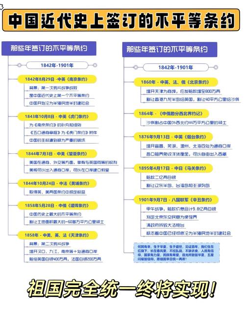 2020考研政治:史纲必背知识点—不平等条约