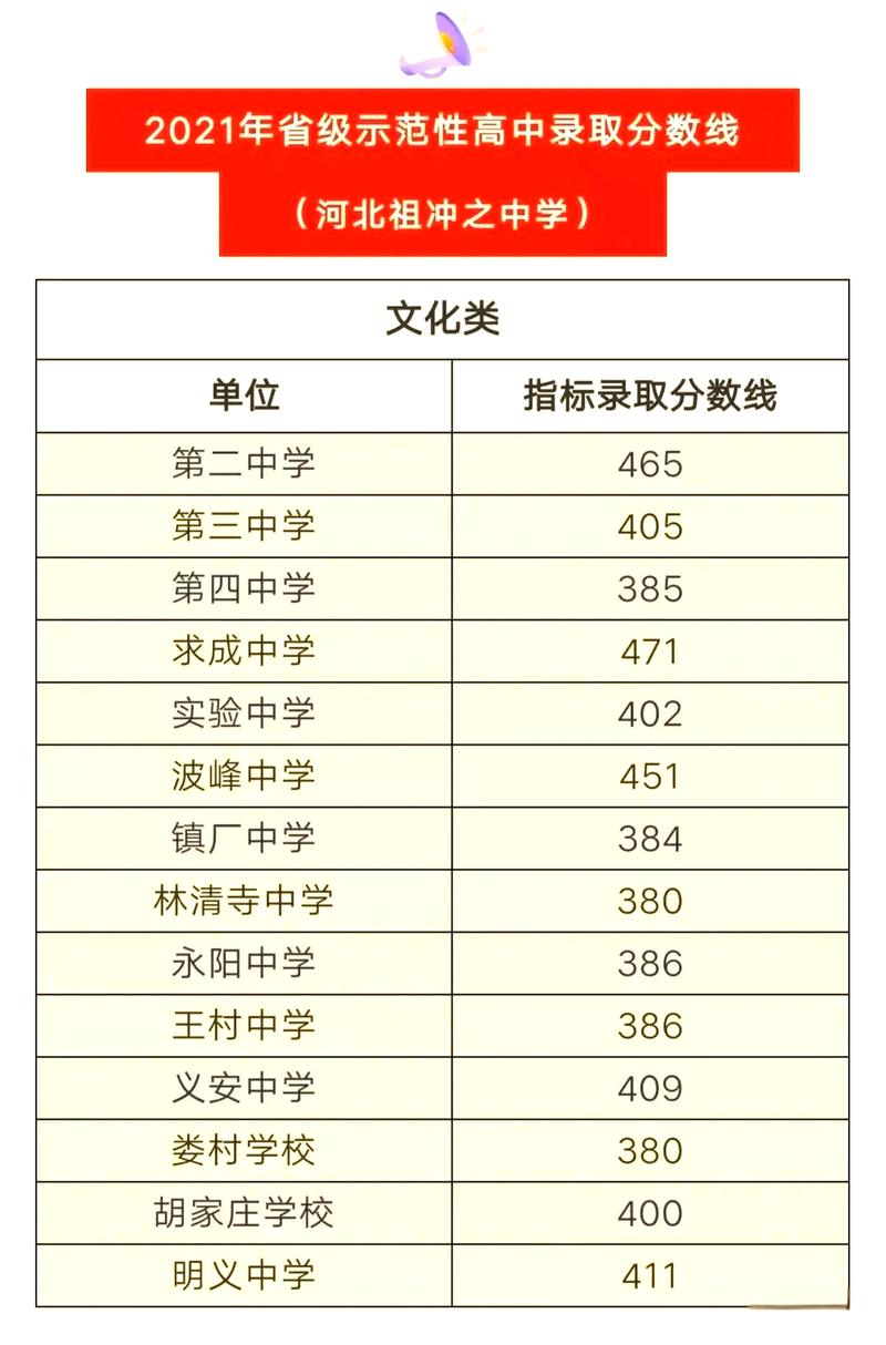 在沧州,你的孩子能上哪所高中?2020年中考分数线出炉!