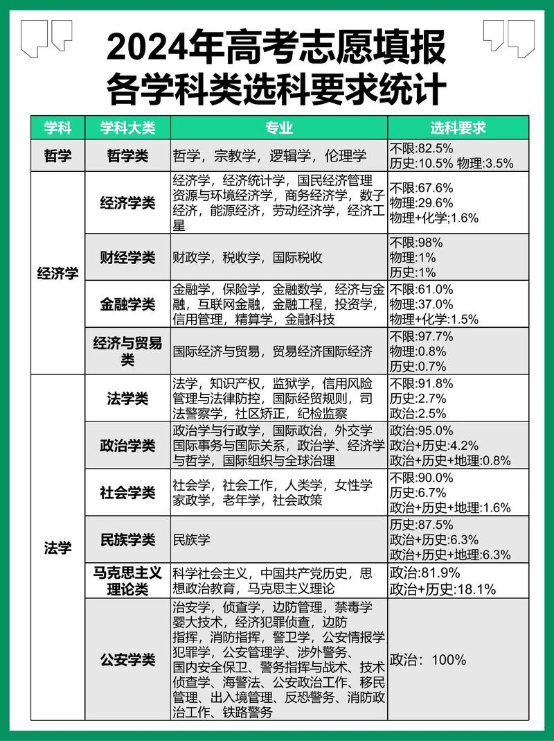 高考志愿填报大学专业讲解第四十五篇分子科学与工程专业概况
