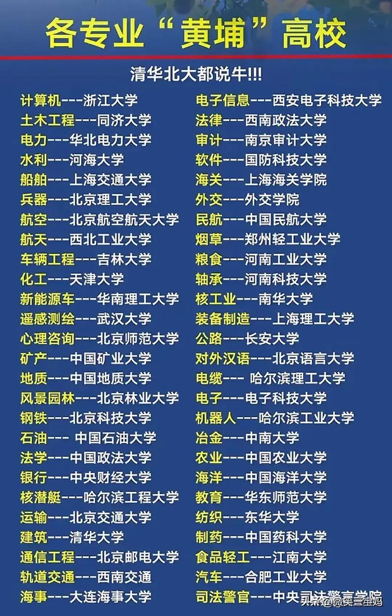 高考同一个学校能报几个专业