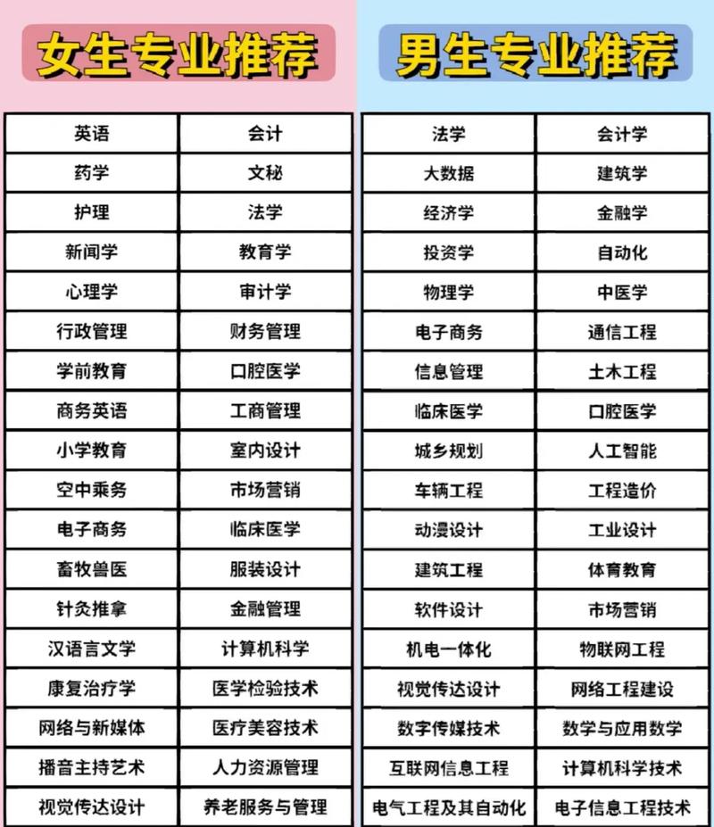 新高考志愿填报一个学校可以报几个专业