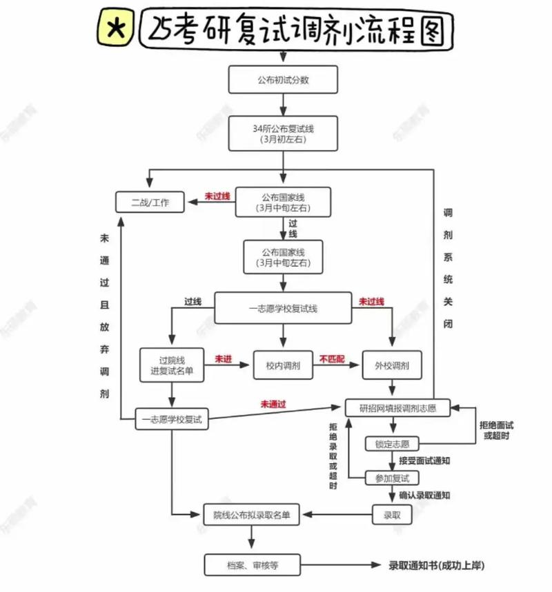 26年考研兰州大学不接受调剂了吗