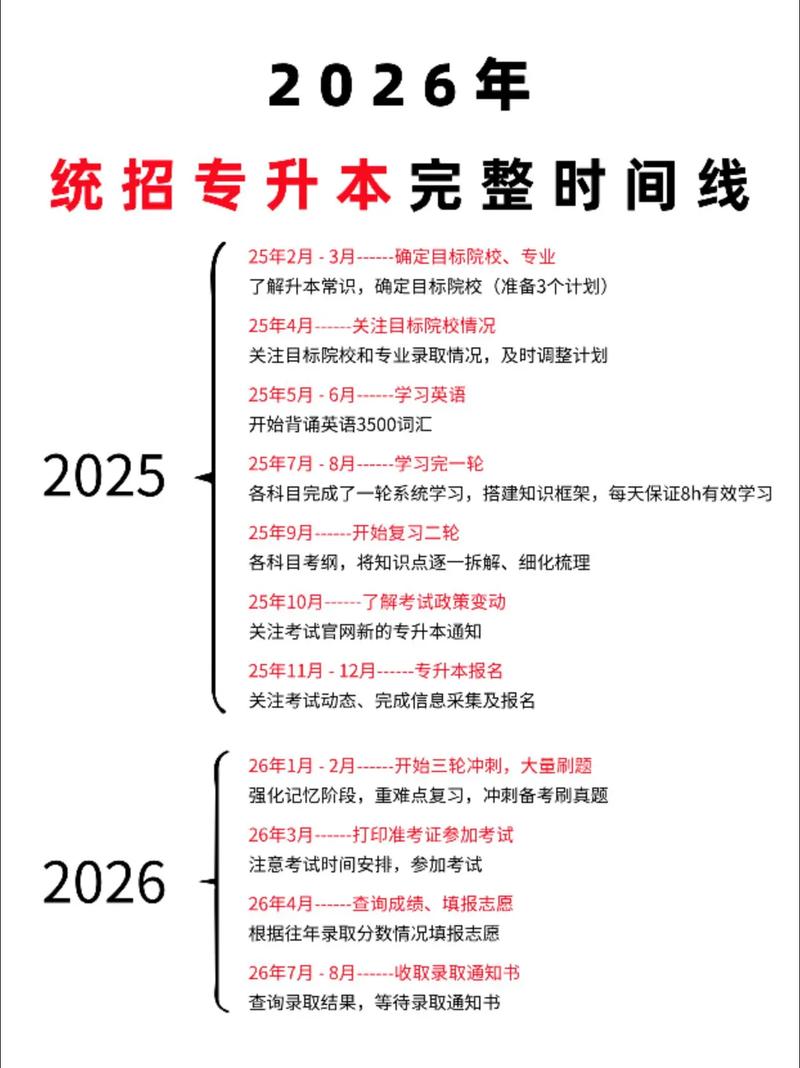 专升本培训机构是一年还是一学期