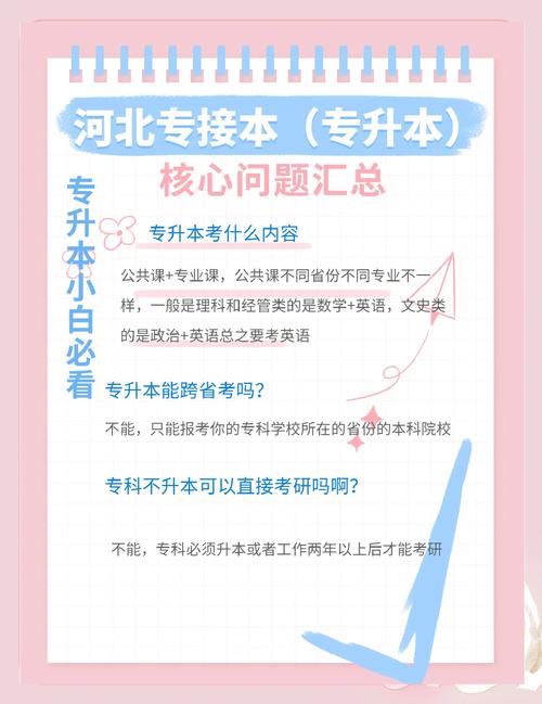 2021河北专接本报名时间及考试时间