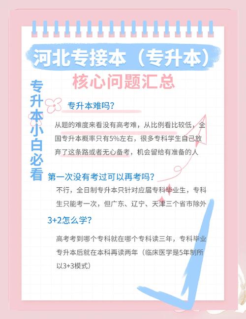 河北专升本什么时候考